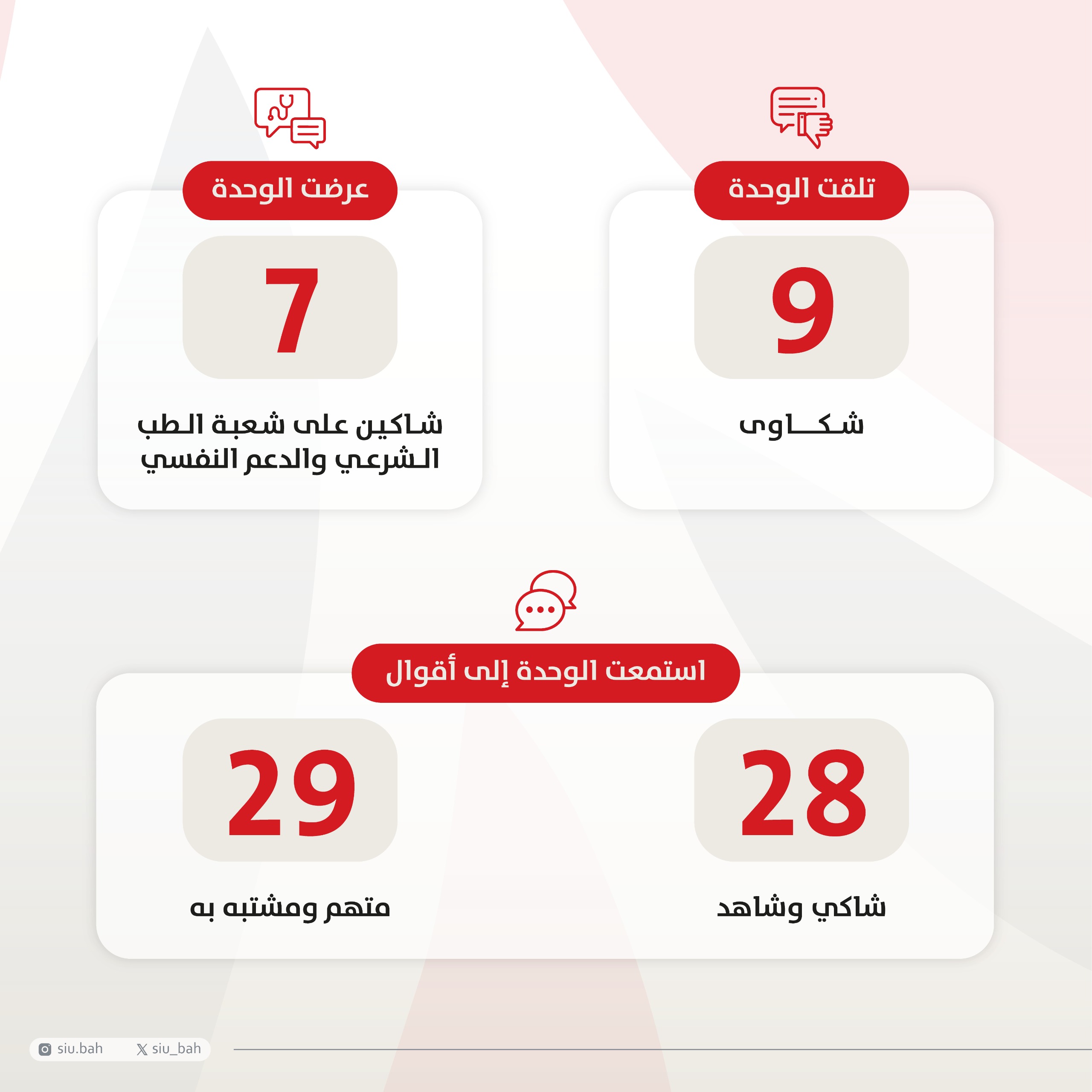 إحصائية وحدة التحقيق الخاصة خلال الثلث الثاني من عام 2024